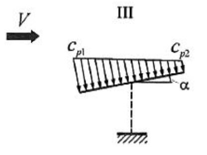Схема расчета ветровой нагрузки по варианту 3