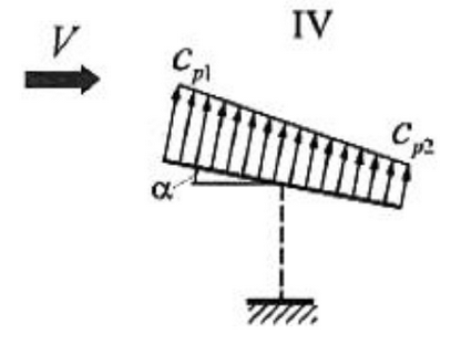 Схема расчета ветровой нагрузки по варианту 4