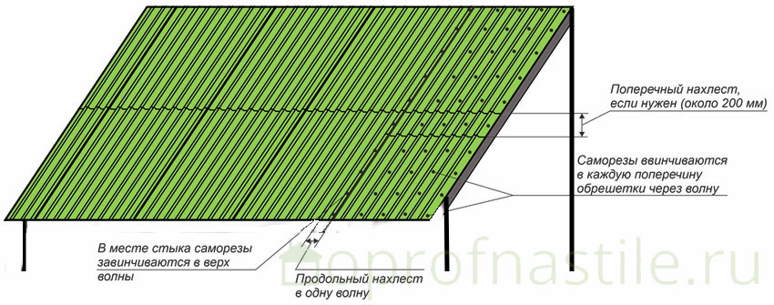 Схема укладки профнастила на крышу односкатного навеса